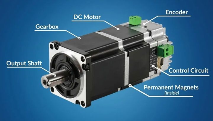 Servo Motor Overview: Learn How They Work with Useful Tips and Technical Details
