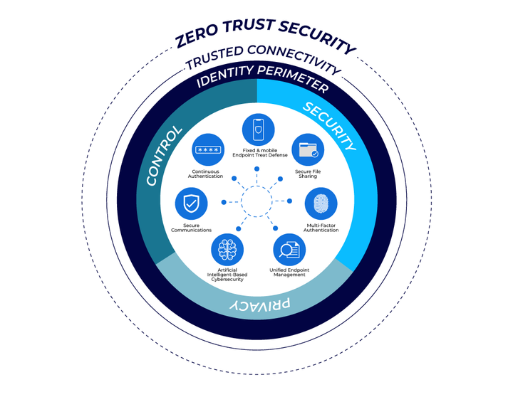 Zero-Trust Security Models Explained: An Overview to Explore Basics, Facts, and Key Insights